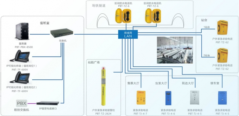 地鐵/火車站求助方案-s