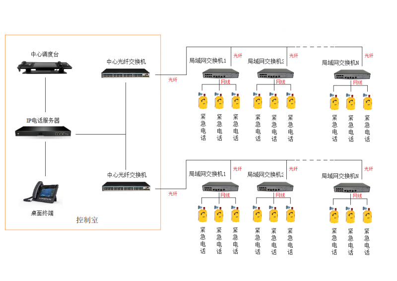 管廊工業IP通訊電話系統技術方案-s