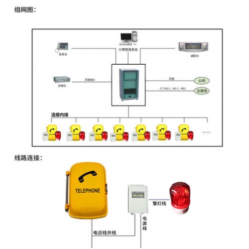 聲光報警電話機(jī)電話的原理介紹