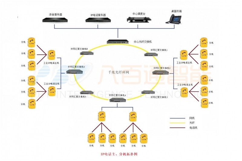 管廊光纖電話主副機解決方案-s
